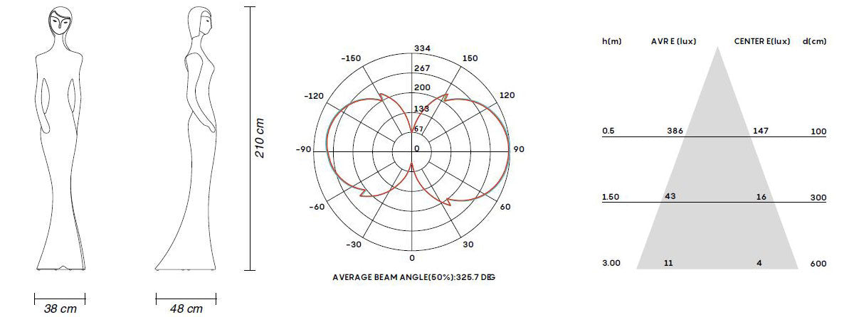 My Your Lampada Penelope